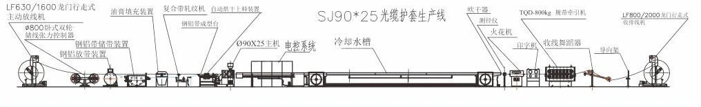 Fiber Optic Cable Extrusion Machine, Best Selling PVC/ PE /TPU Coaxial Cable Insulation Sheath Extruder&